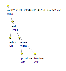 dependency tree structure