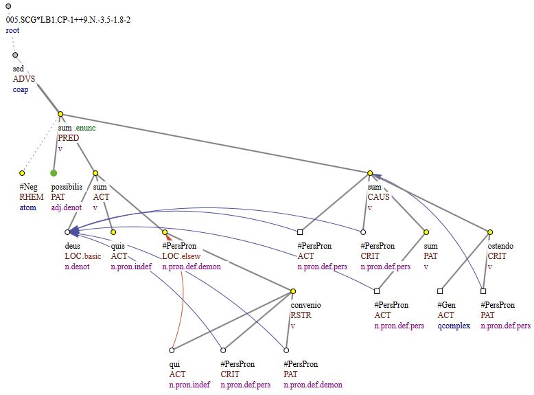 dependency tree structure