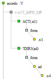 dependency tree structure